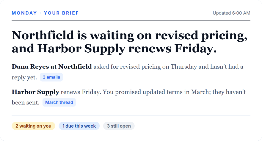 BizContext morning brief: Northfield is waiting on revised pricing and Harbor Supply renews Friday, with counts of items waiting on you, due this week and still open. Sample data.