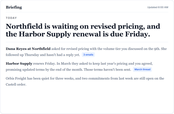 BizContext daily briefing summarizing a customer waiting on revised pricing, an upcoming renewal with promised terms not yet sent, and other open items, each linked to its source emails. Sample data.