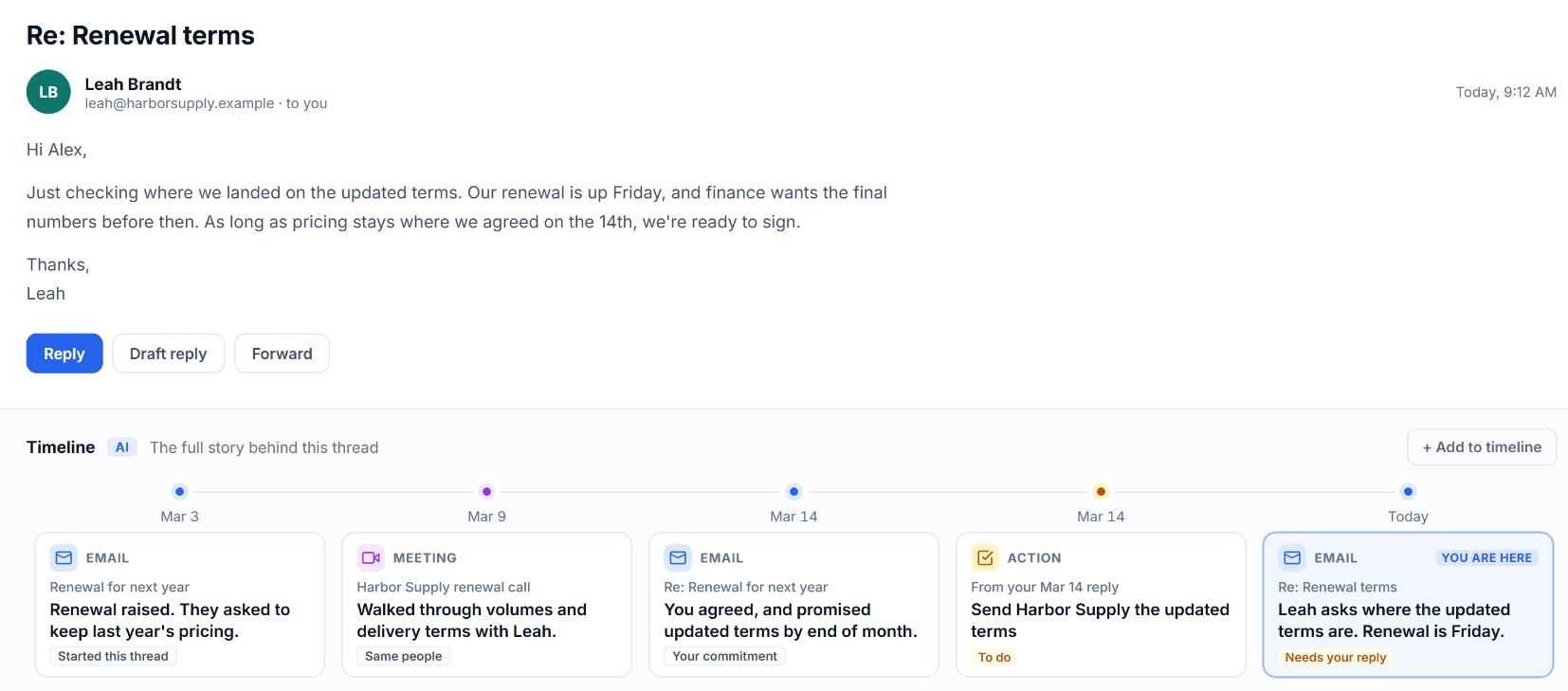 An incoming email from a customer asking about renewal terms, shown above an AI-built timeline of the earlier emails, a meeting, the commitment made and the reply now needed, with Reply and Draft reply buttons. Sample data.